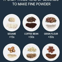 Mini AC Powered Electric Coffee & Spice Grinder