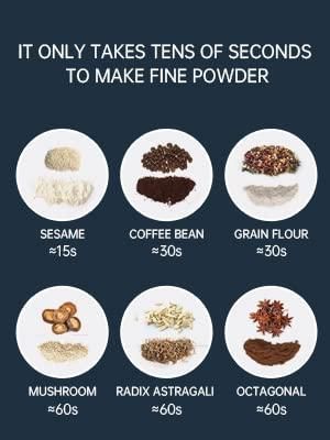 Mini AC Powered Electric Coffee & Spice Grinder